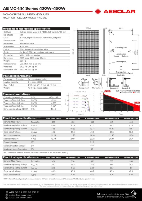 AESOLAR-MC-144 Series