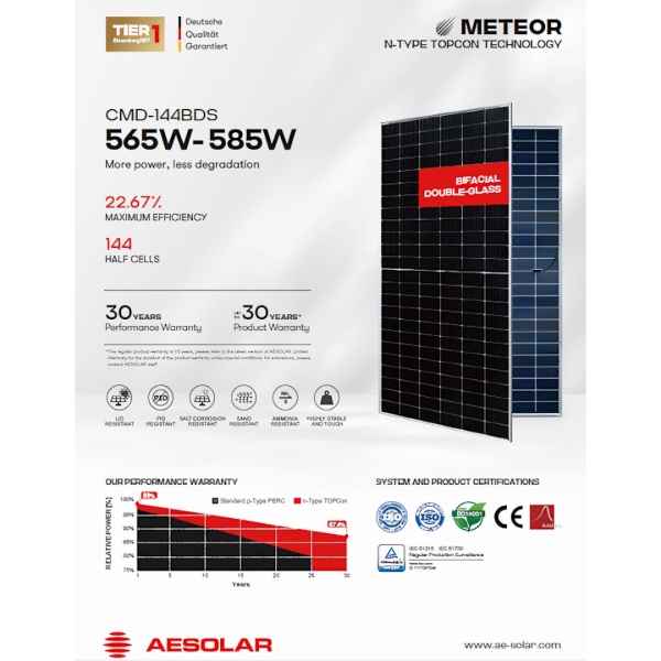 METEOR - CMD 144BDS Panel