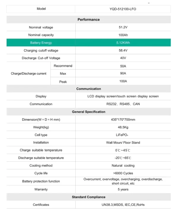 YQD-512100-FLO Data Sheet