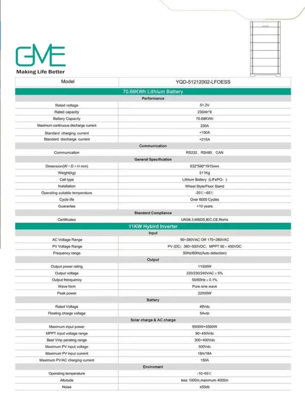 YQD-51212002-LFOESS Datasheet