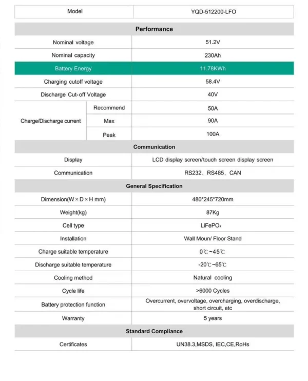 YQD-512200-LFO