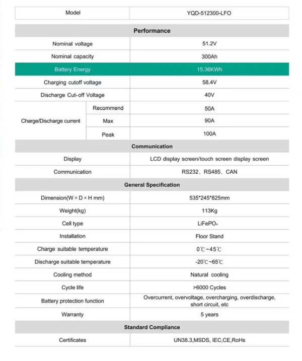 YQD-512300-LFO 02
