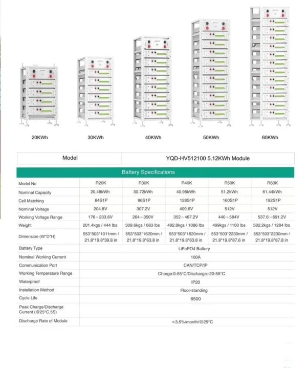 YQD-HV512100 Data Sheet